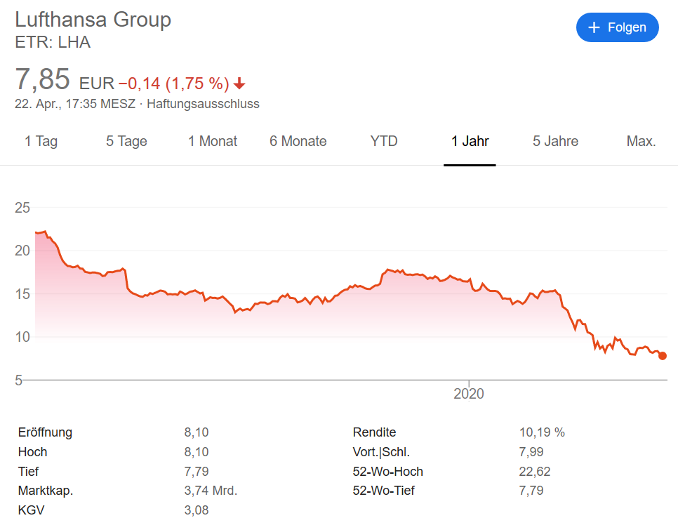 ルフトハンザ株価チャート