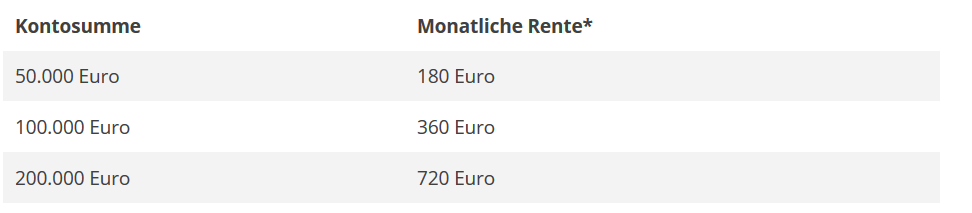 積み立て型リースター表