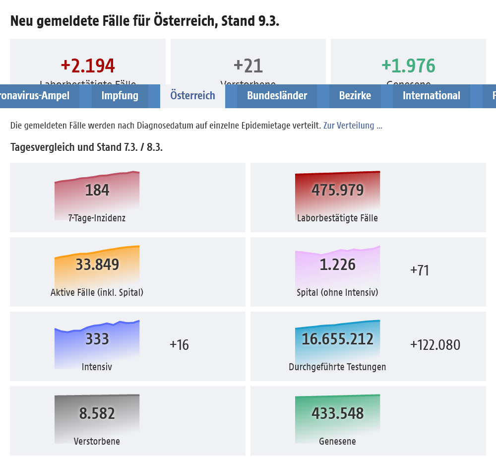 オーストリア新規感染者数