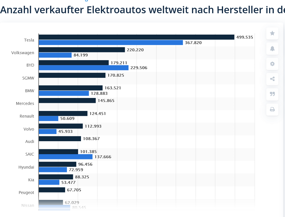電気自動車登録数