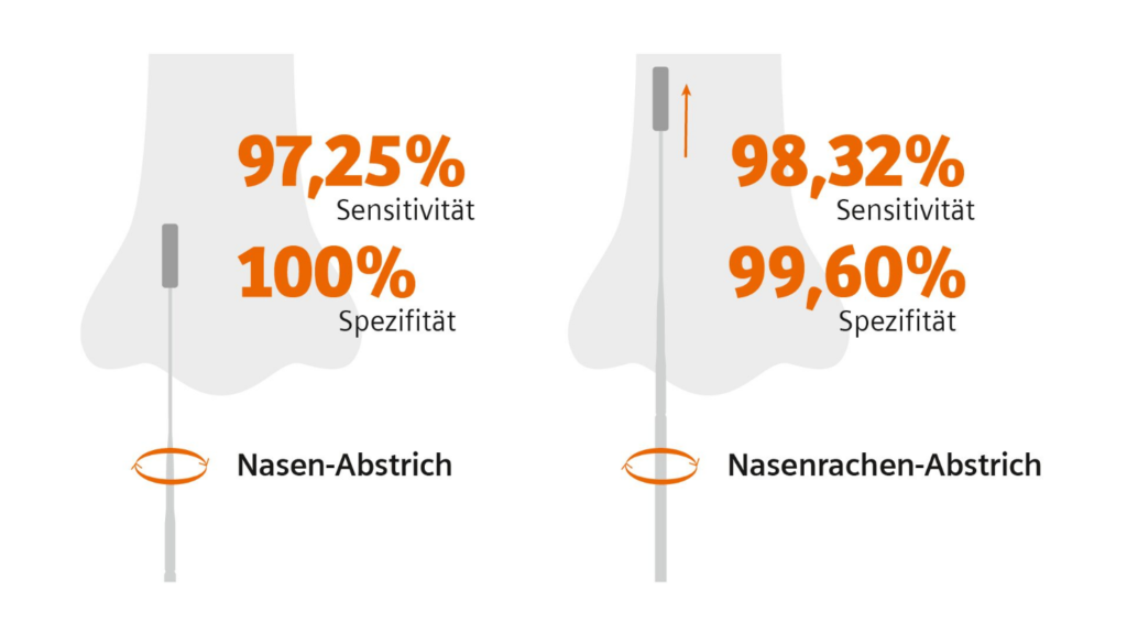 コロナ即席テスト
