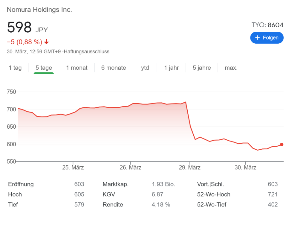 野村　株価チャート