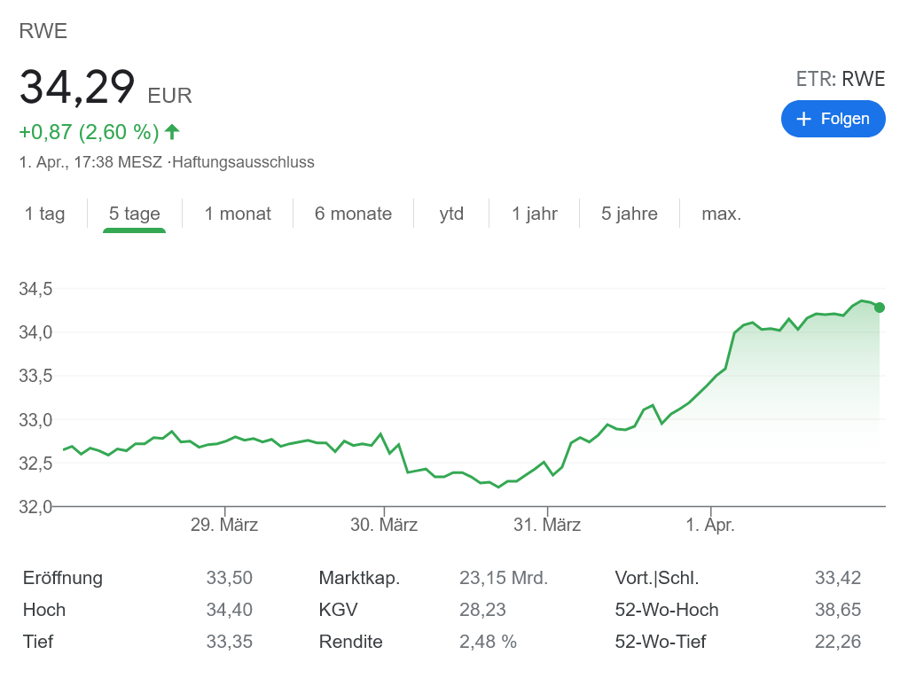 RWE 株価チャート
