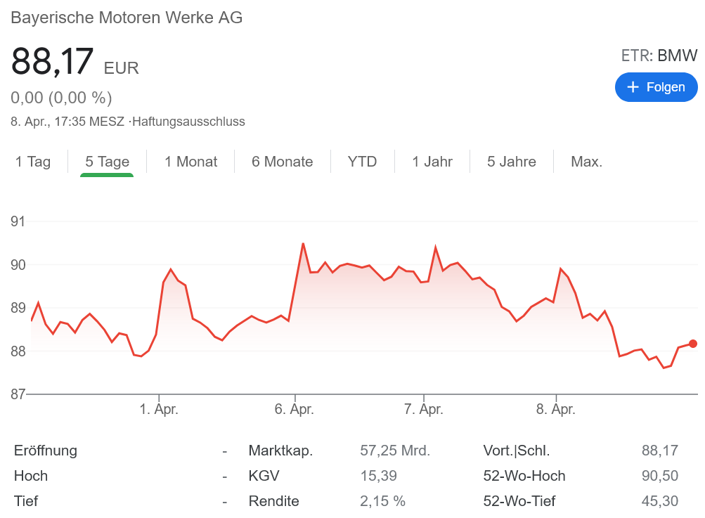BMW 株価チャート