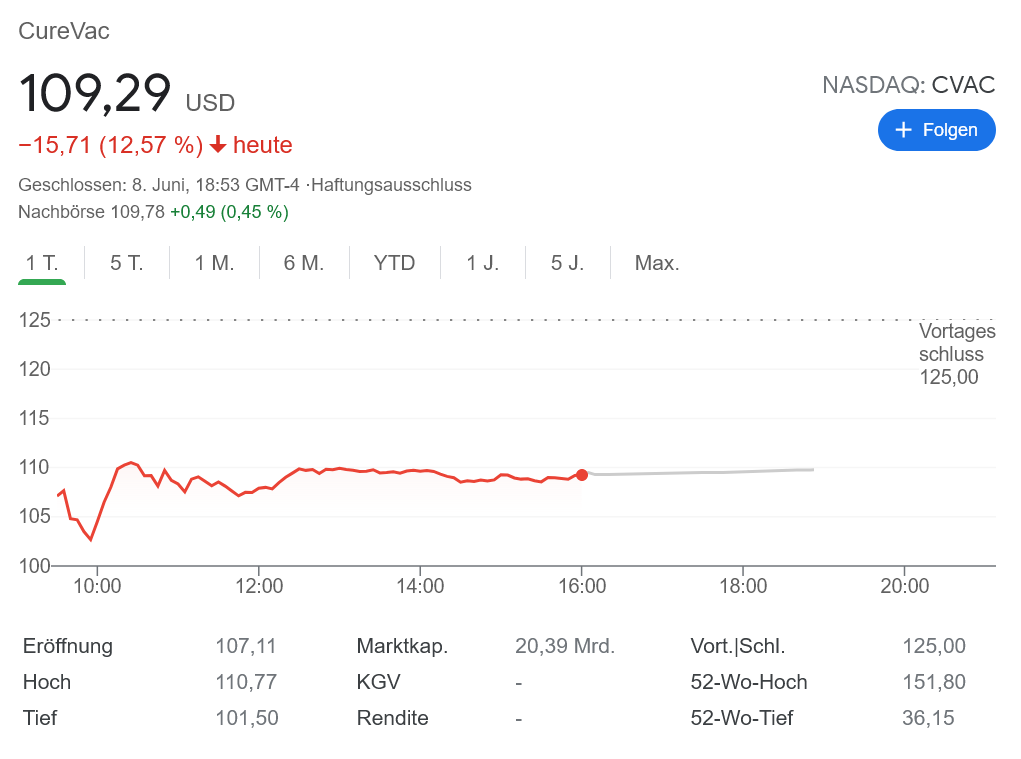 キュアバック株価