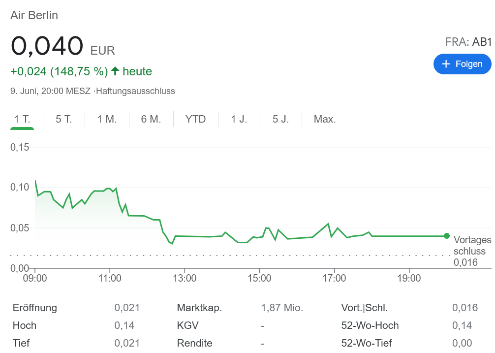 エアベルリン株価