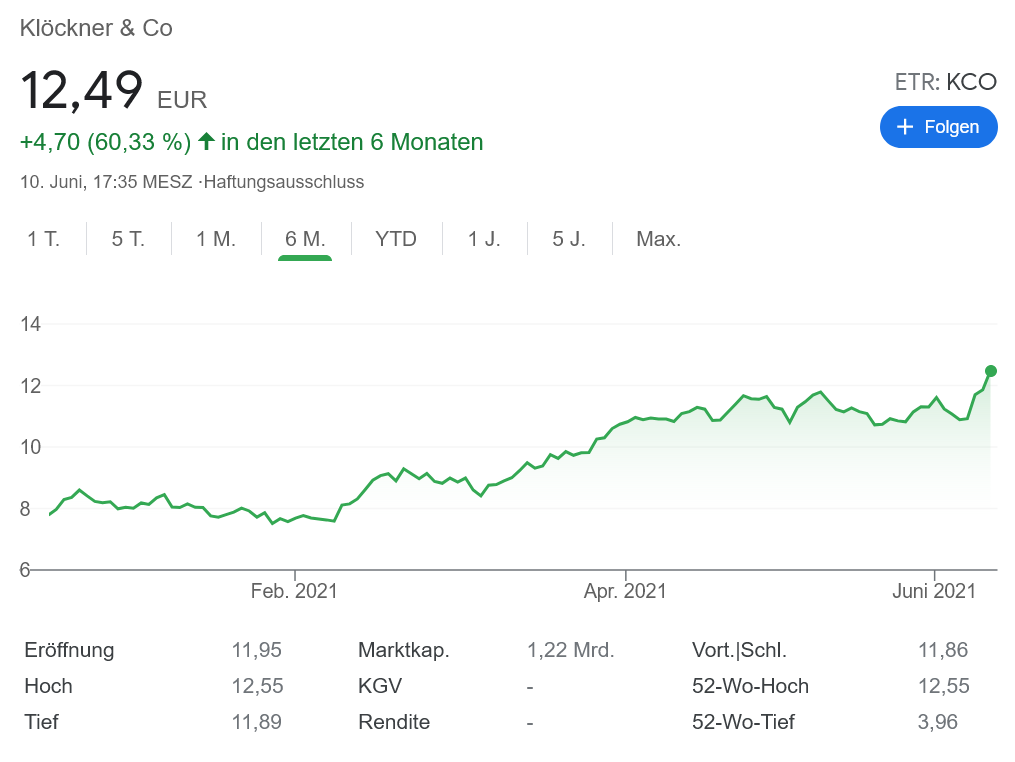 Klöckner & Co株価