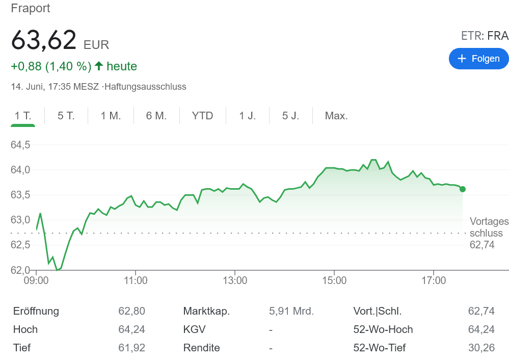 フランクフルト空港株