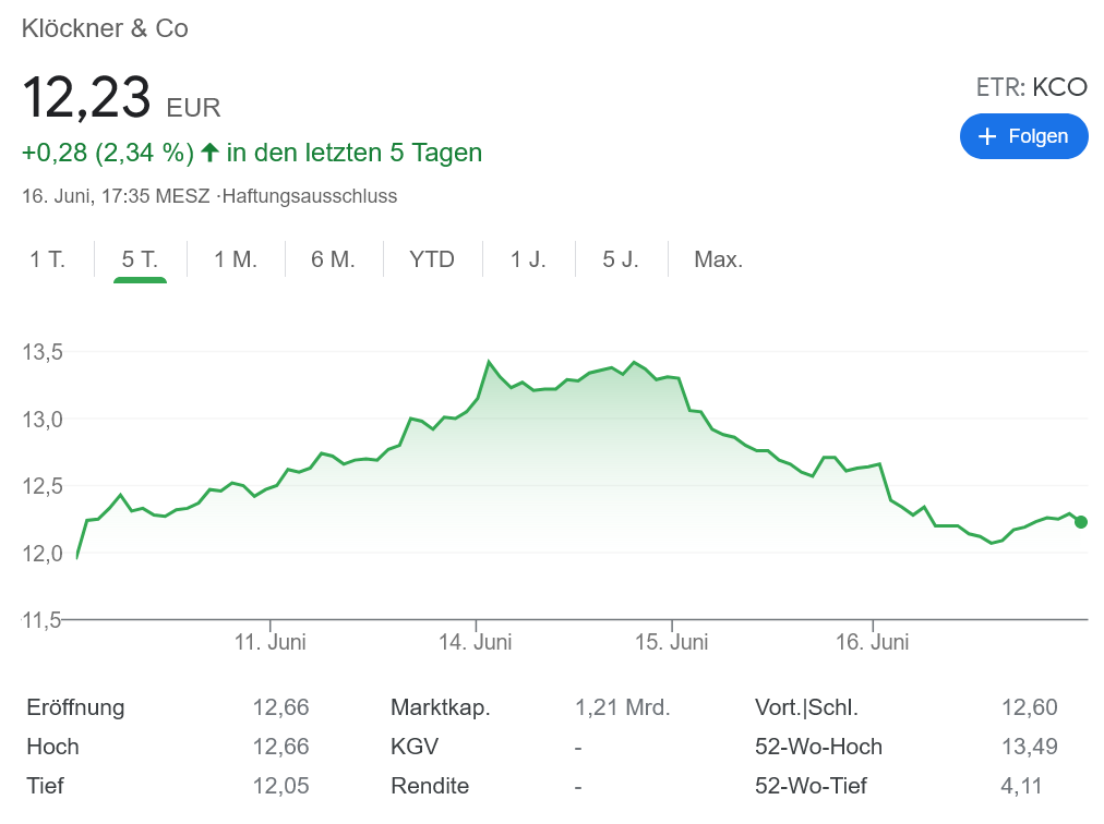 Klöckner & co株価