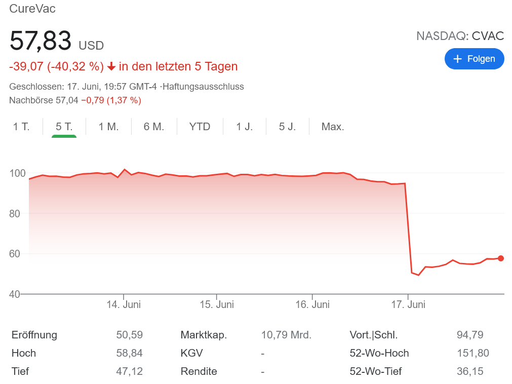 キュアバック株価