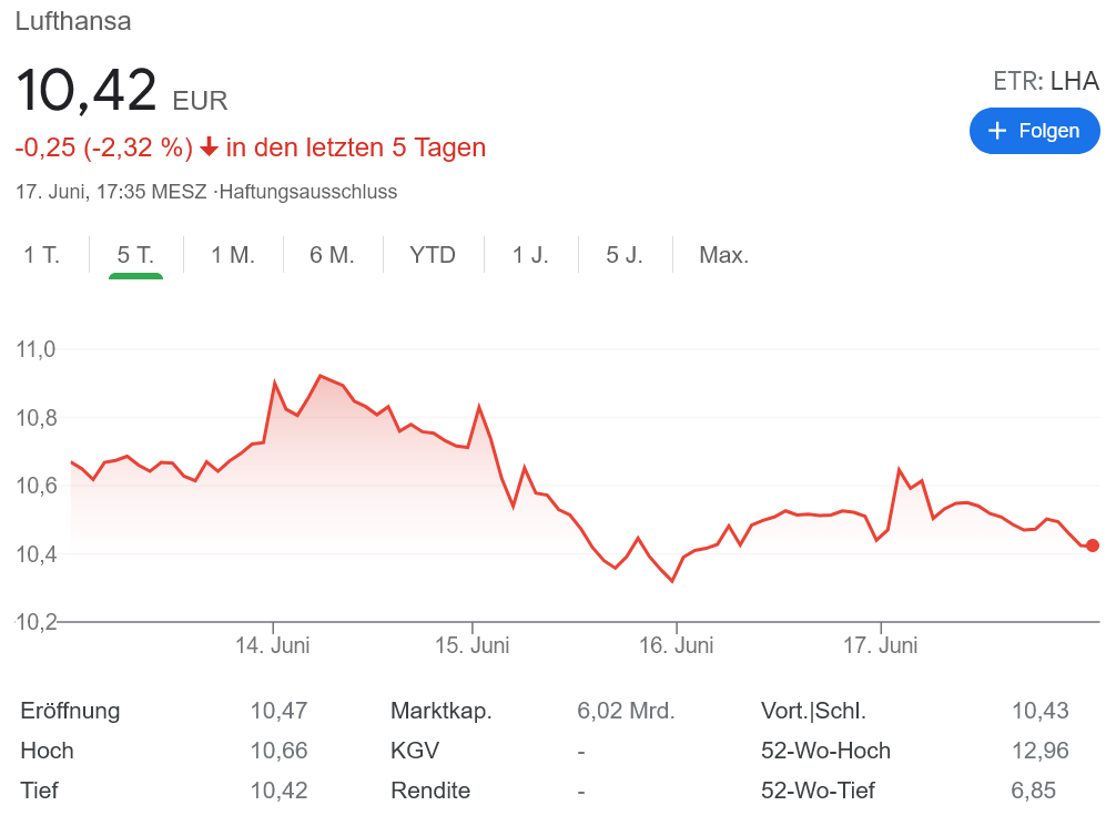 ルフトハンザ株価