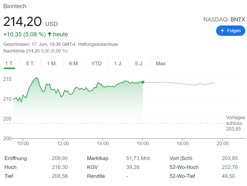 ビオンテック株価