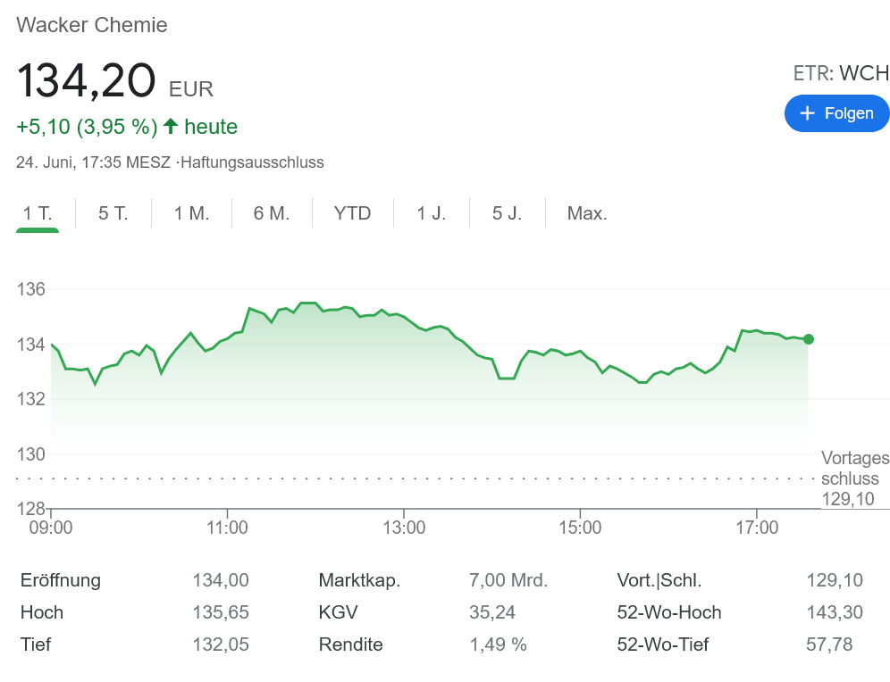 DAX 金曜日クラッシュ