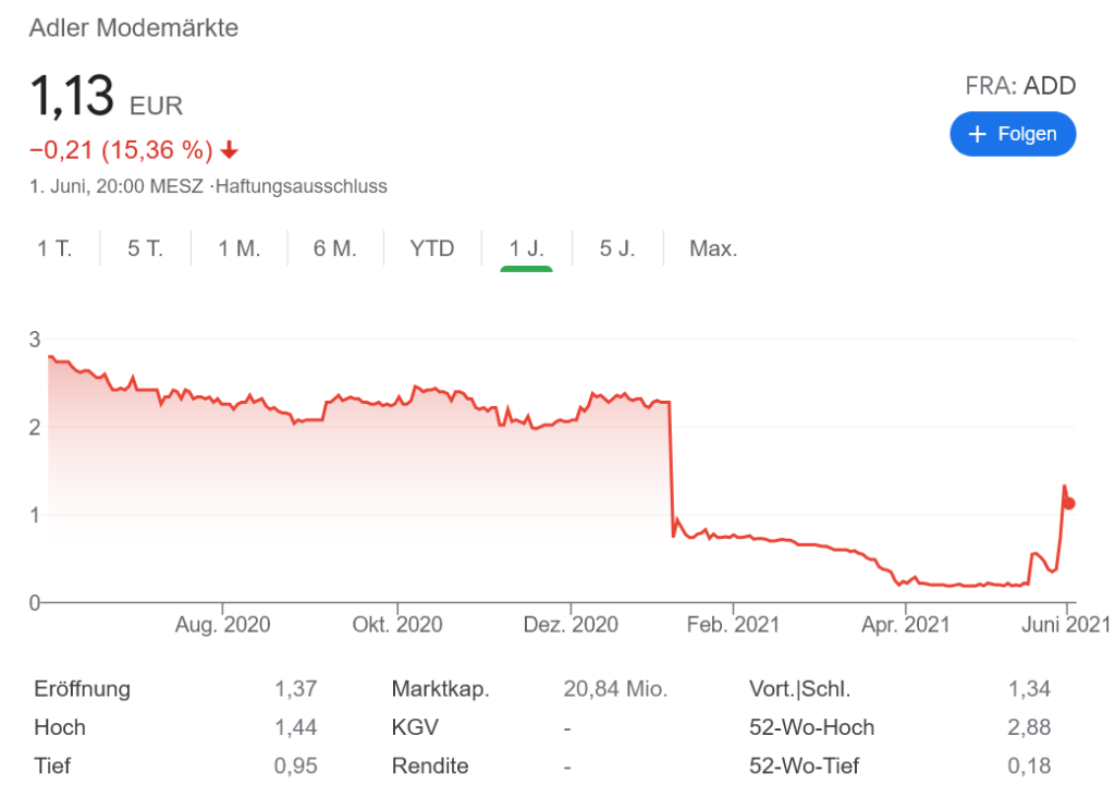 アードラーファッション株価
