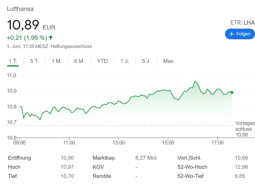 ルフトハンザ株価