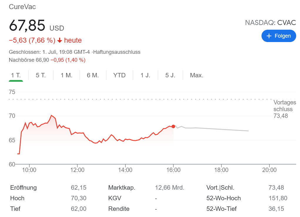 キュアバック株価