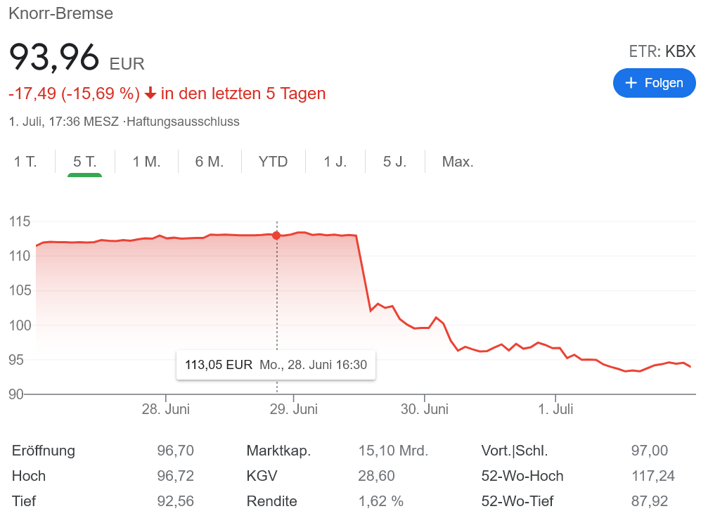 クノルブレーキチャート