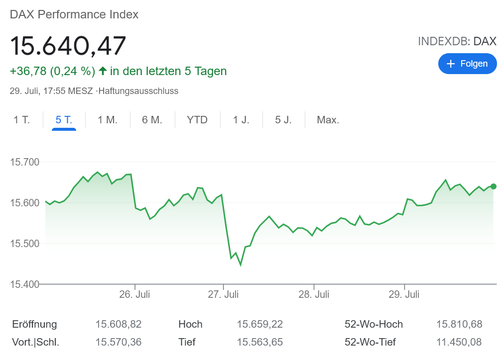DAX　1週間チャート