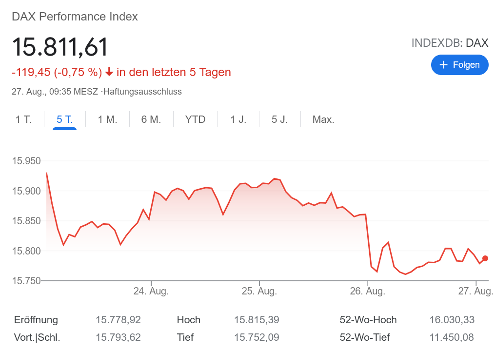 DAX 希望と不安の間で板挟み 来るかテーパリング？