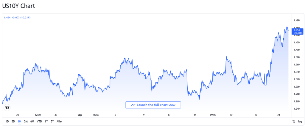 国債金利上昇中!
