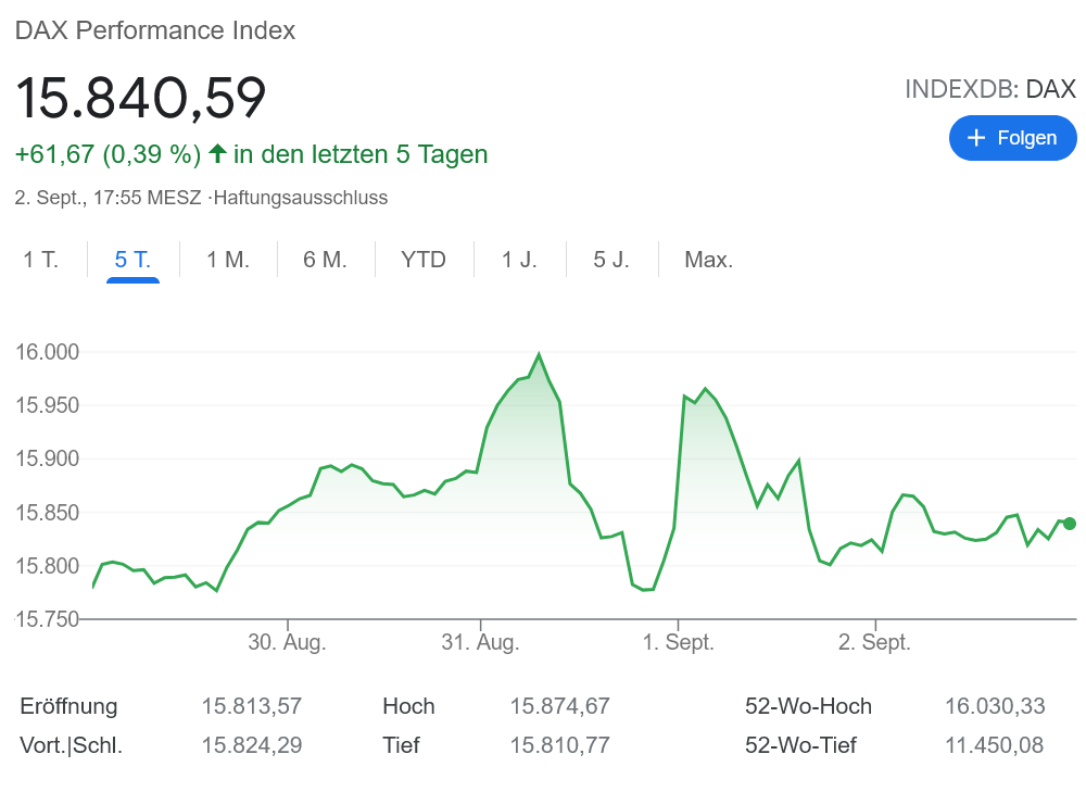 4週間で三度目のドイツ鉄道スト DAXチャート