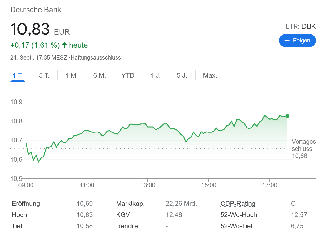 テーパリング & 利上げ期待で人気回復 銀行株