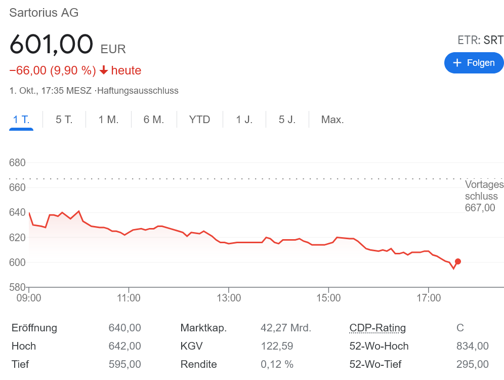 医療機器メーカーザトーリウス 全面安