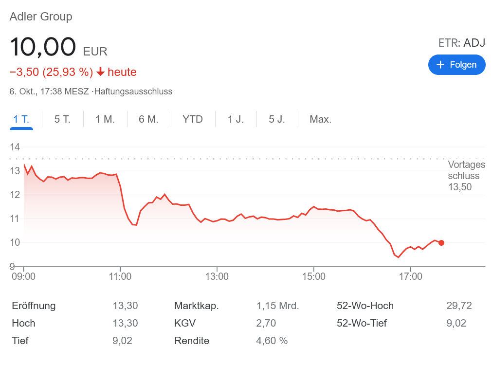 アードラーグループにショートアタック！