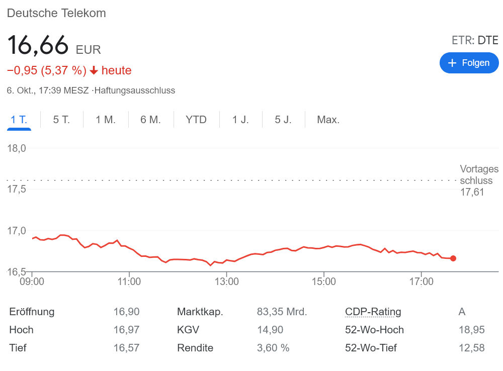 ソフトバンク テレコム株を大量売却
