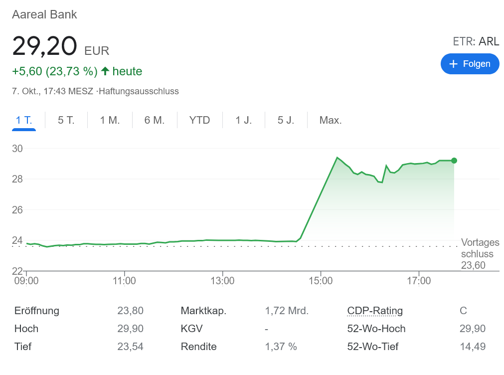 Aareal Bank 買収オファー？