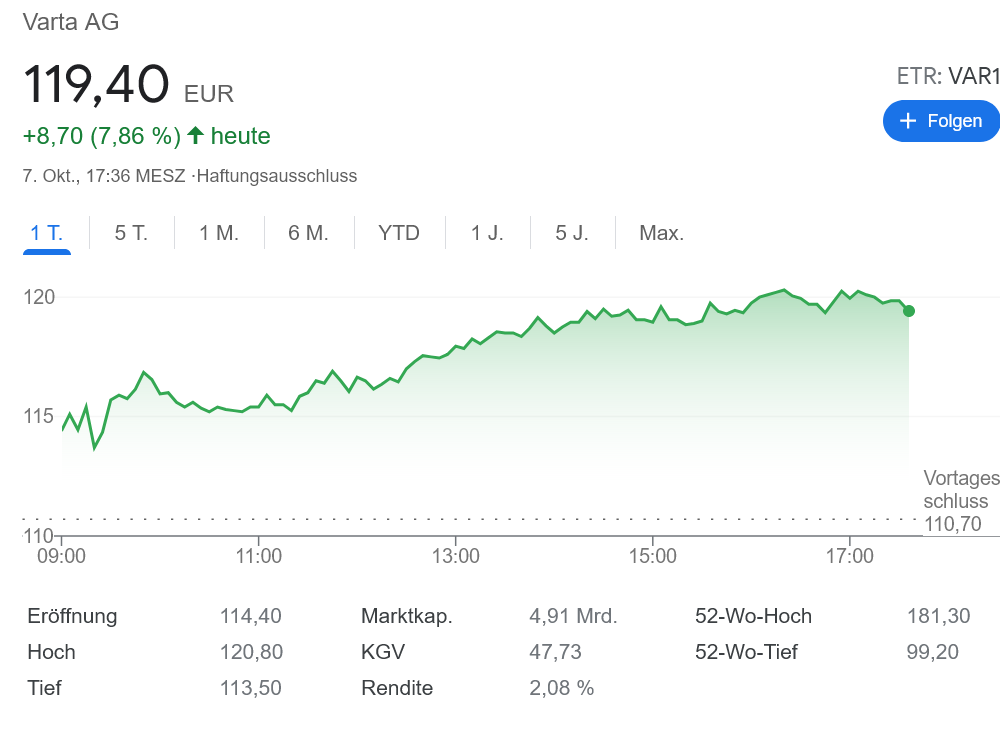 電池メーカー ヴァルタ 電気自動車バッテリー事業に参入！