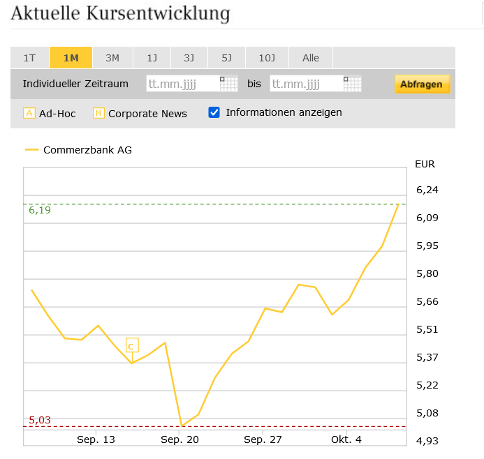 コメルツ銀行 リバイバル？