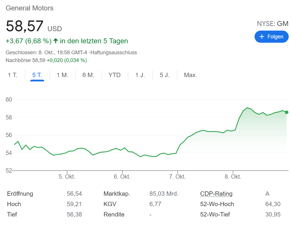GM 電気自動車攻勢を発表