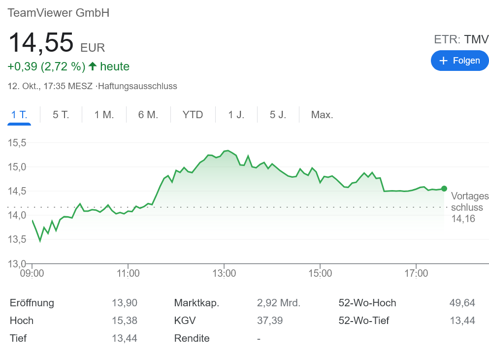 TeamViewer グーグルとの共同を発表