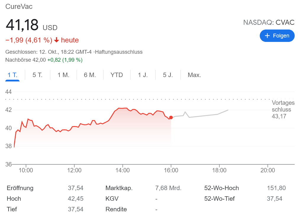 キュアヴァック コロナワクチン認可申請を撤回!