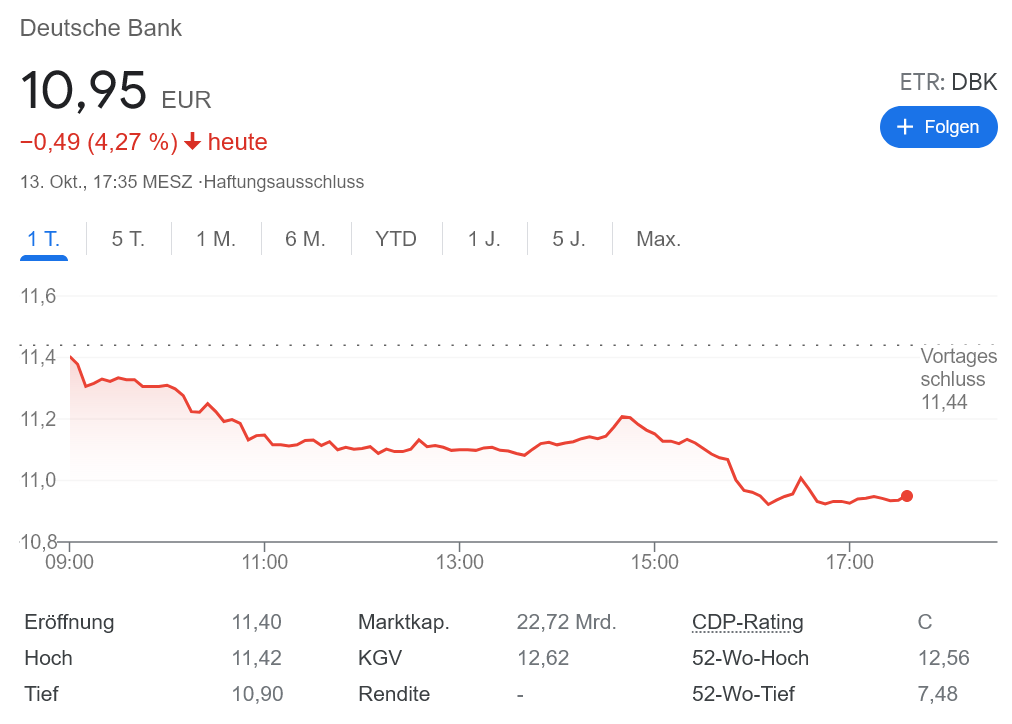ドイツ銀行(また)訴えられる!