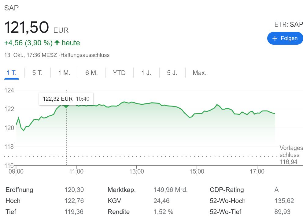 SAP 業績上方修正