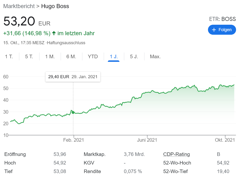 来週の注目銘柄 Hugo Boss
