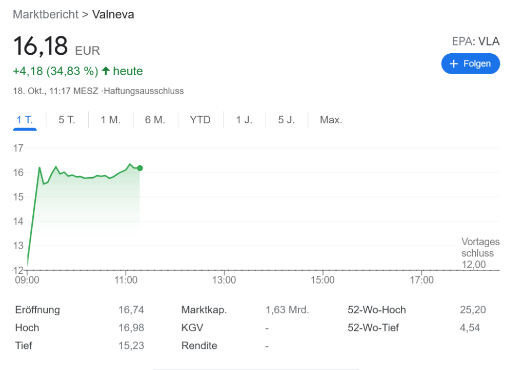 仏 Valneva コロナワクチンの有効性確認!