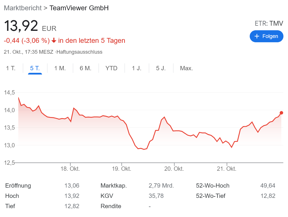 TeamViewer 取り締まり役員を人柱にする!