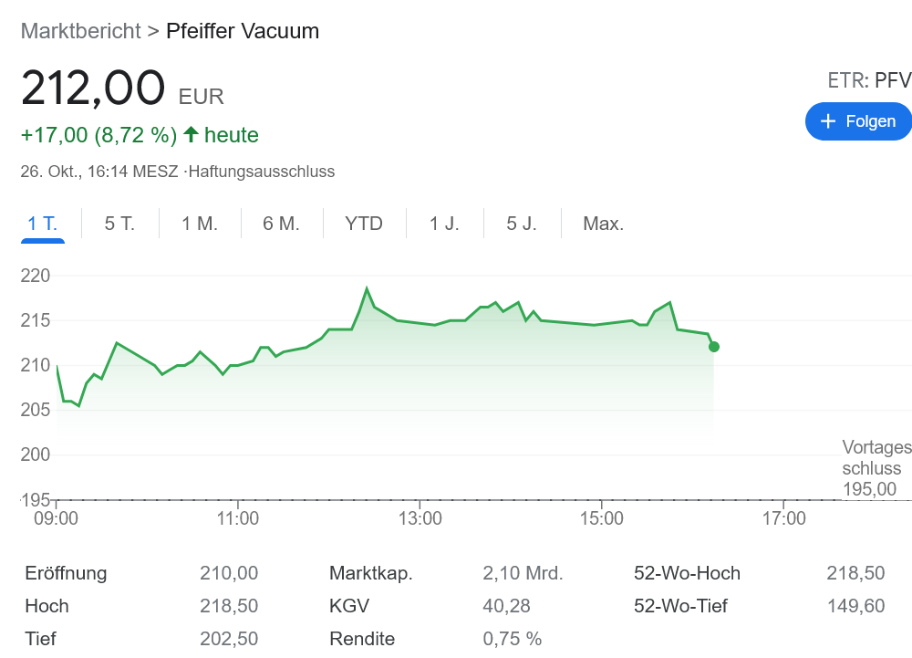 Pfeiffer Vacuum 過去最大の売り上げ & 業績上方修正