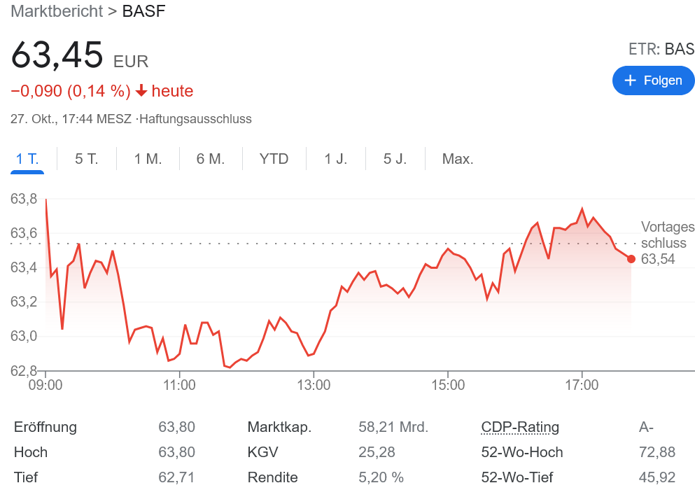 BASF 今年三度目の業績上方修正！