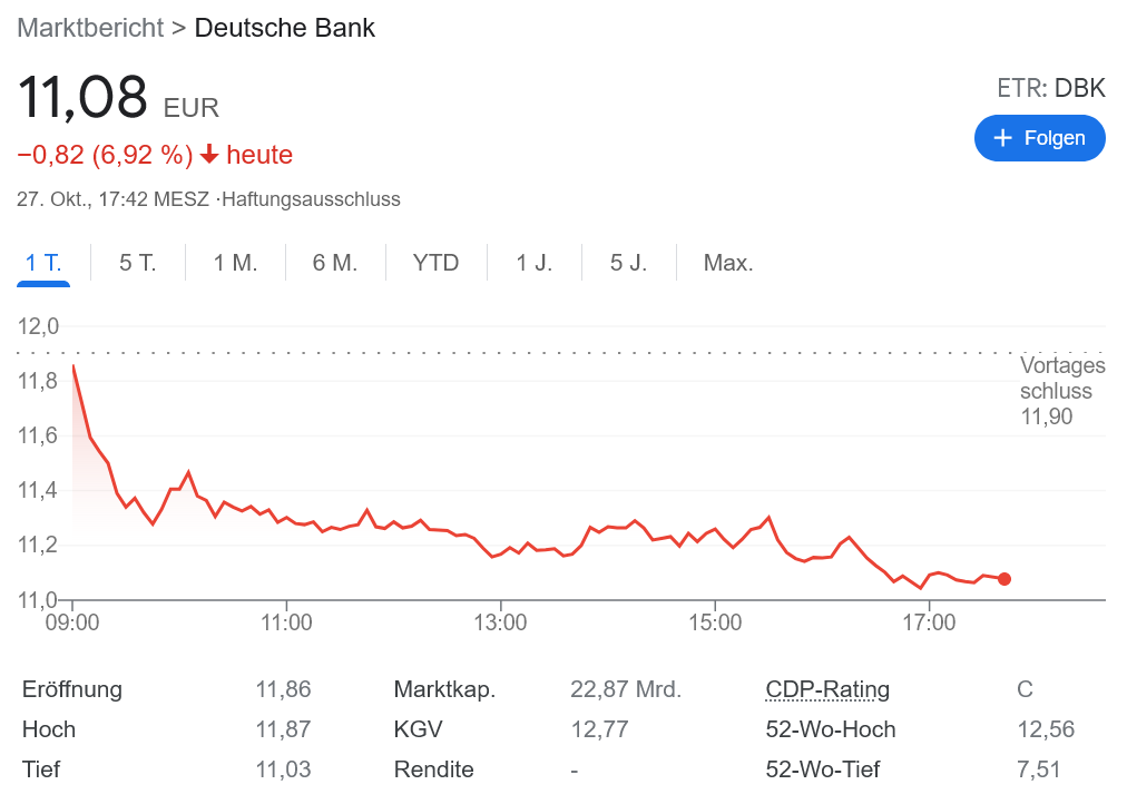 ドイツ銀行 5期連続で黒字を計上！