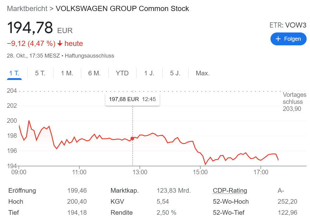 VW 生産台数をこっそり下方修正
