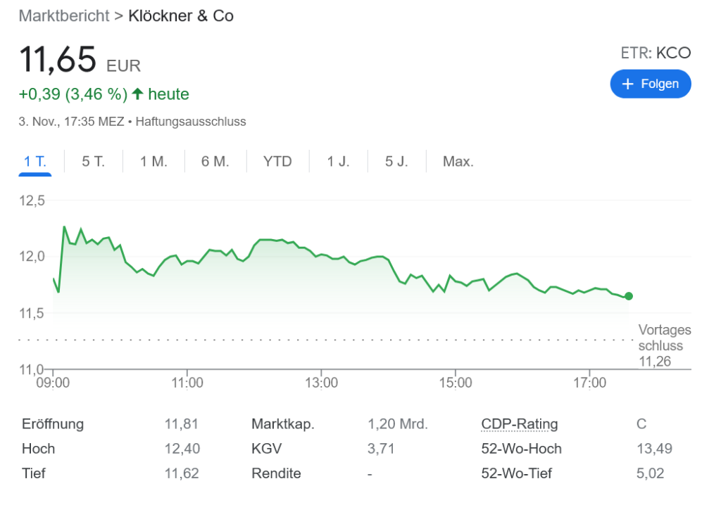 Klöckner Co 過去最高益 & 配当金大幅値上げ