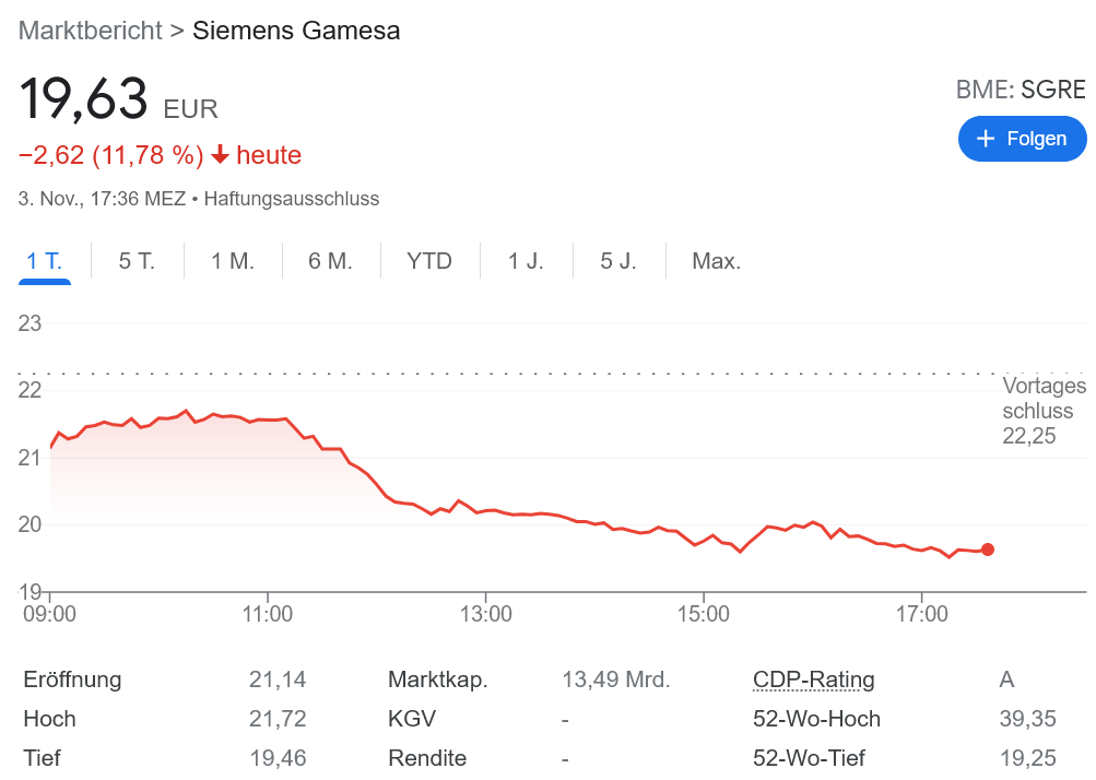 Siemens Gamesa とばっちり