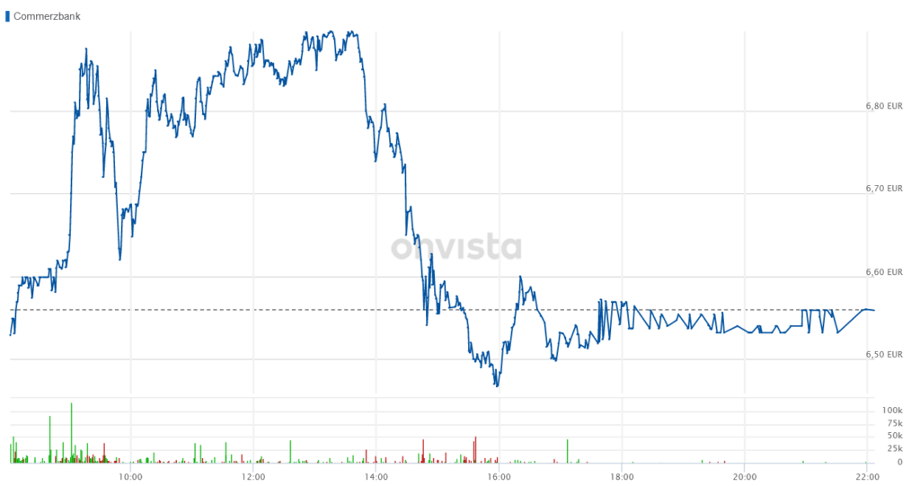 Commerzbank 予想外の黒字達成 & 業績上方修正