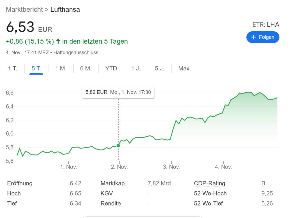 ルフトハンザ 1年半ぶりの黒字達成!