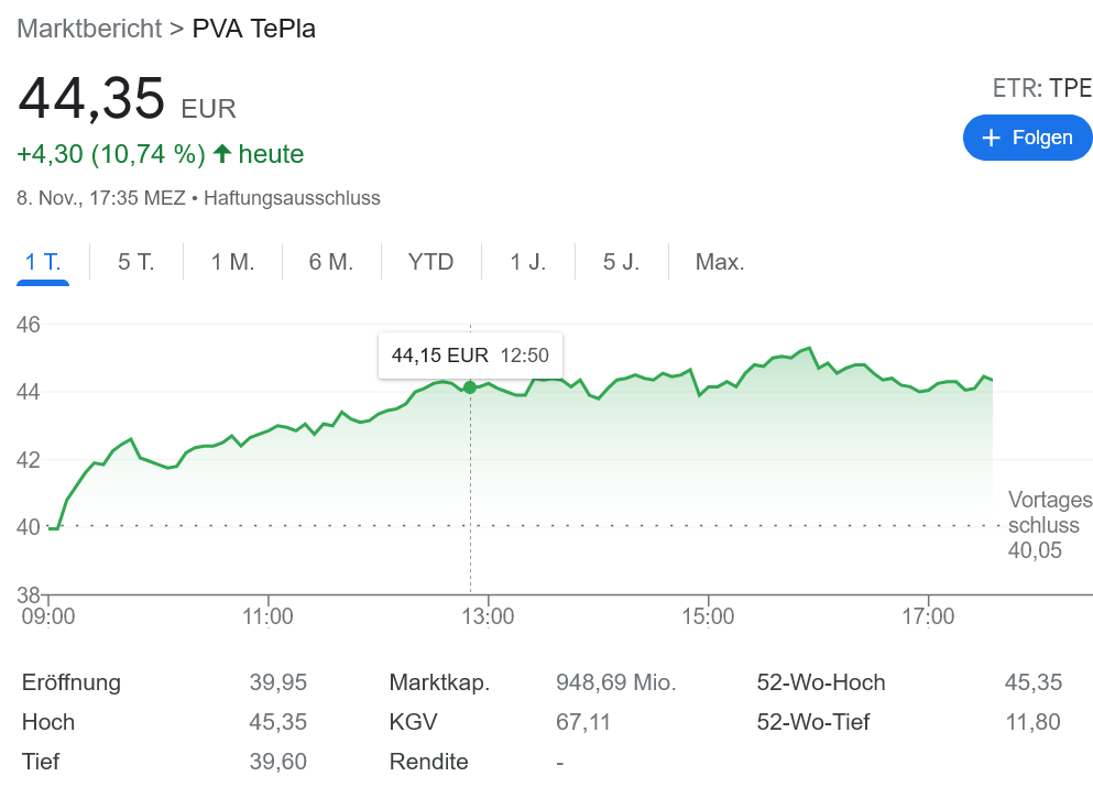 PVA Tepla 一体何している?