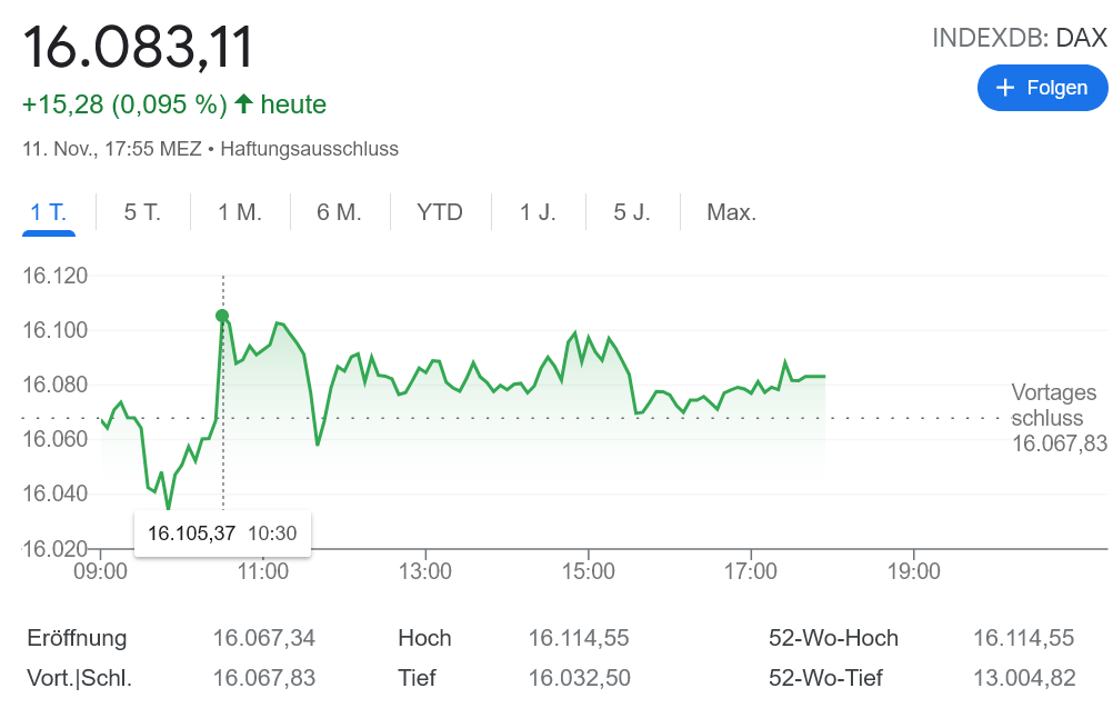 コロナ感染者急増 & 高インフレにも関わらず最高値更新中